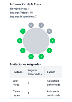 Interfaz para asignación de mesas