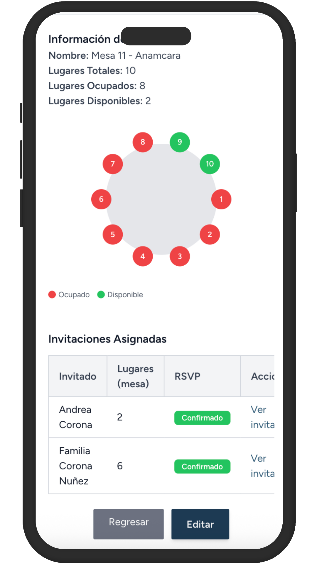 Asignación de mesas para el evento